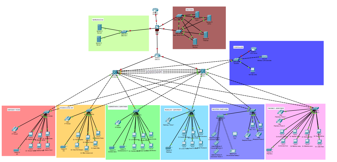 Hospotal Topology Packet Tracer Screenshot