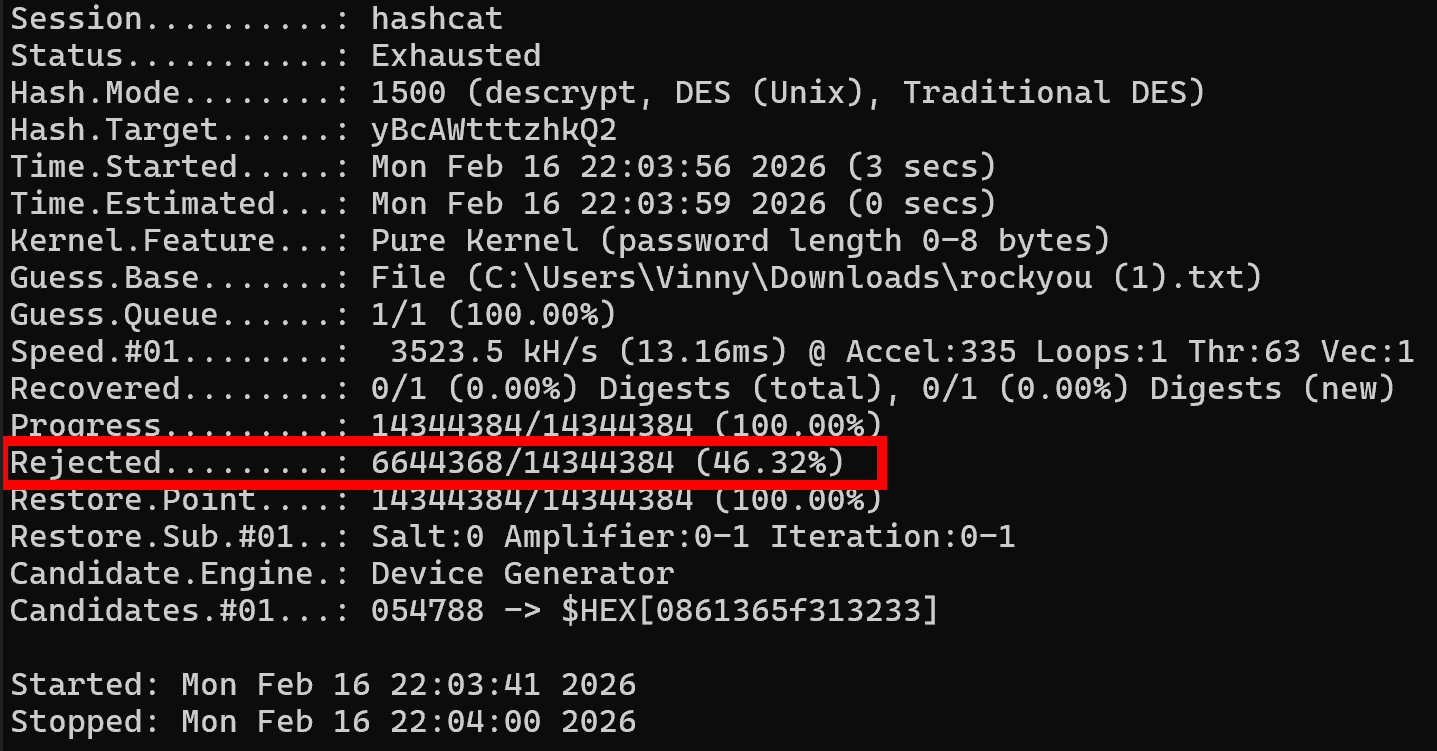 Picture of the output of the first hashcat pass with the RockYou.txt wordlist.